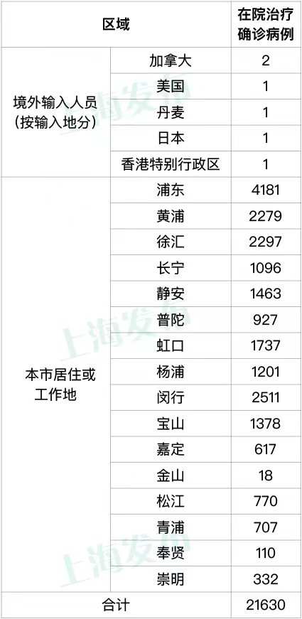 北京昨日新增本土47+2