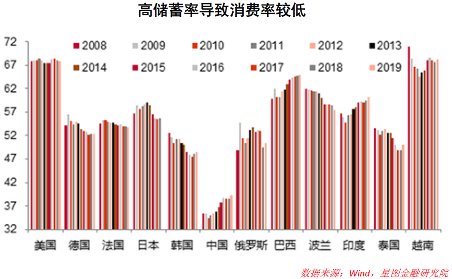 银行纷纷下调存款利率 意味着什么