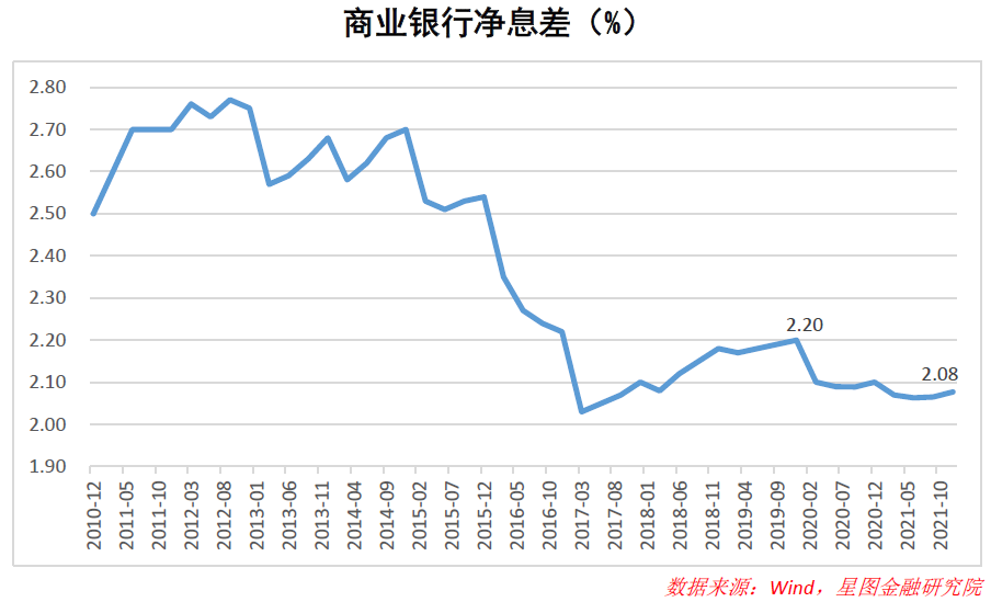 银行纷纷下调存款利率 意味着什么