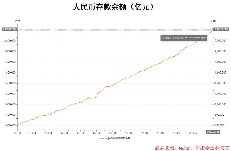 银行纷纷下调存款利率 意味着什么