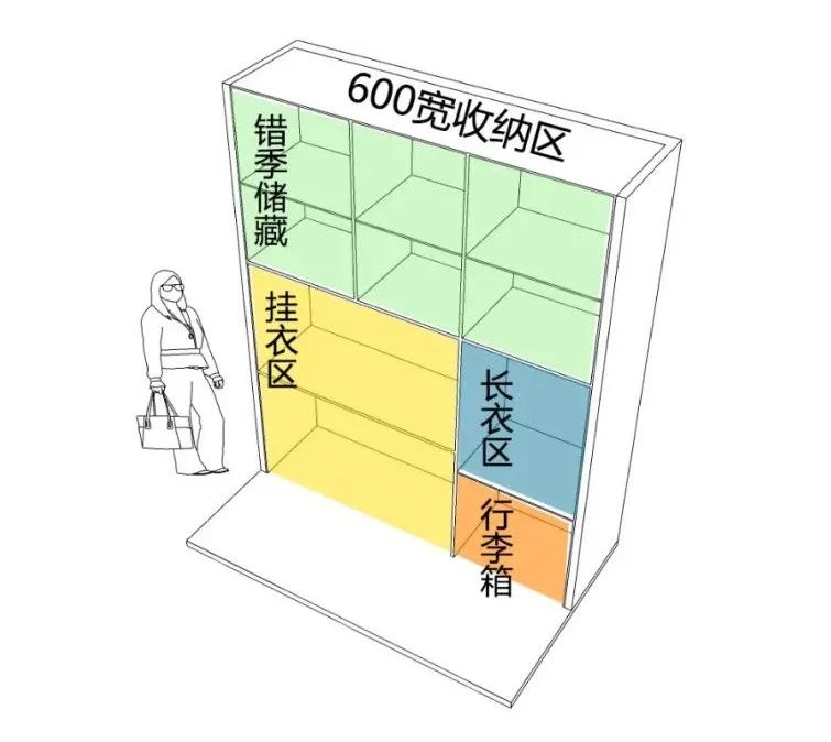 收纳空间多少合理(收纳间怎么设计)