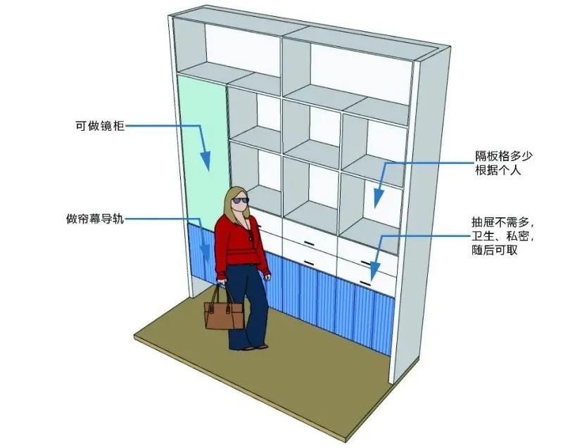 收纳空间多少合理(收纳间怎么设计)