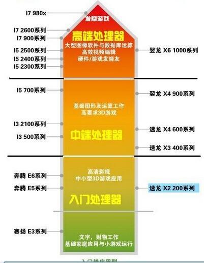 电脑配置知识大全菜鸟必备(电脑的配置知识)