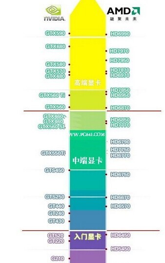 电脑配置知识大全菜鸟必备(电脑的配置知识)