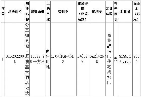 网上拍卖！我县这块国有建设用地使用权出让~