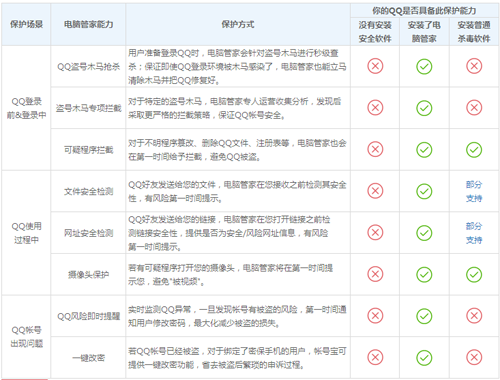 电脑管家开不了(登陆管家服务器失败)