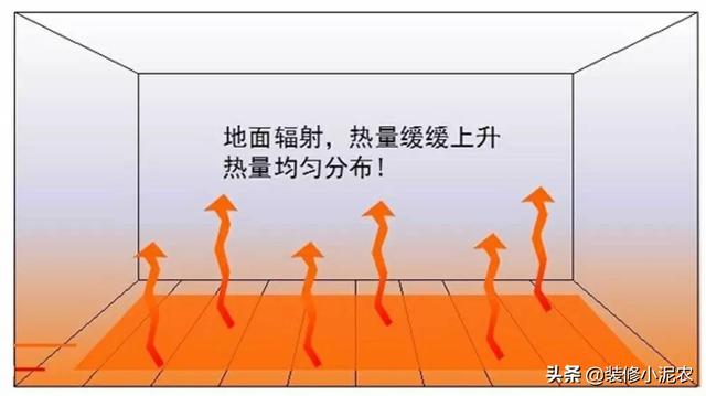 地暖和暖气片哪个好_地暖和暖气片优缺点介绍