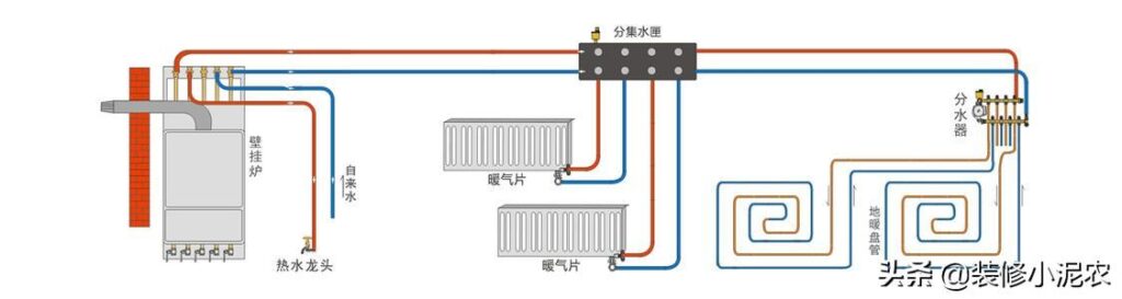 地暖和暖气片哪个好_地暖和暖气片优缺点介绍