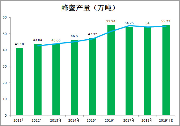 蜂蜜和白糖有什么区别_蜂蜜和白糖的区别