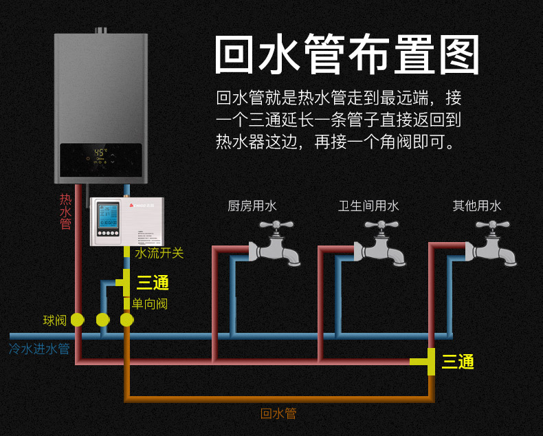 热水的回水系统是什么东西(有没有必要安装热水的回水系统)