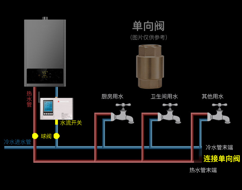 热水的回水系统是什么东西(有没有必要安装热水的回水系统)