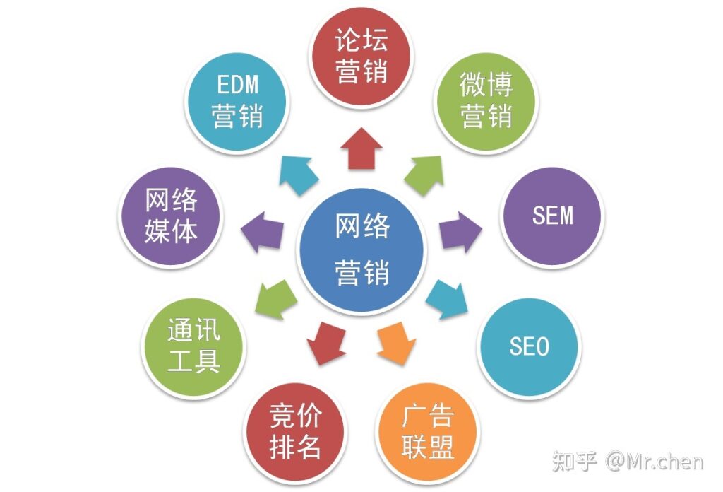 微营销做电脑维修效果如何_电脑维修推广方法