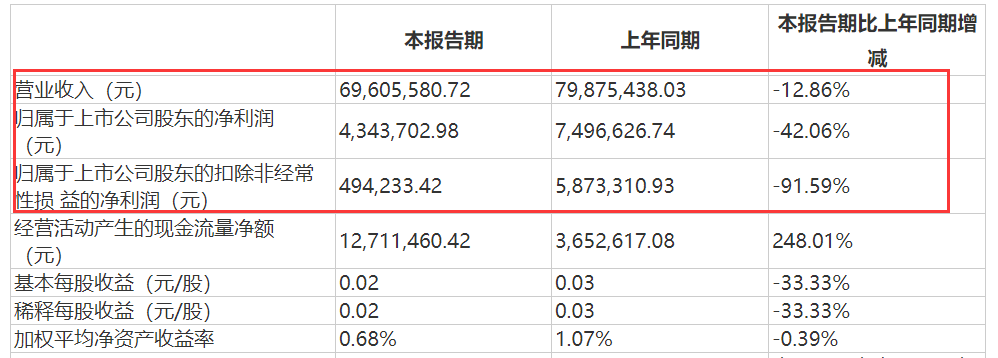 董事长强制五一加班：不服的炒掉