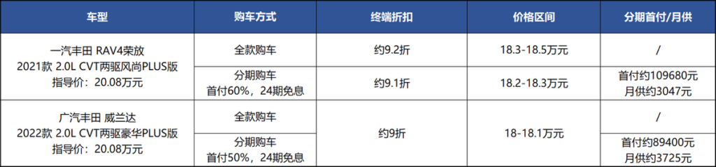 威兰达和荣放哪个值得入手_威兰达和荣放怎么选