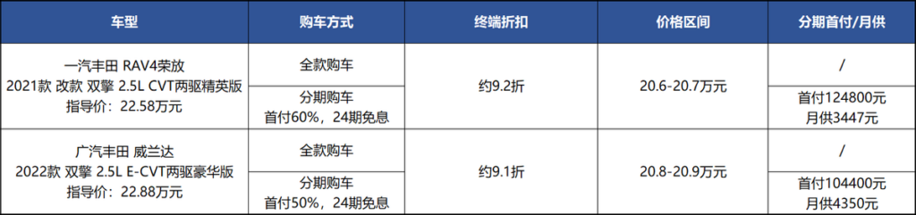 威兰达和荣放哪个值得入手_威兰达和荣放怎么选