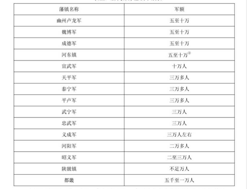 唐末藩镇割据地图_唐末各藩镇兵力详细数据