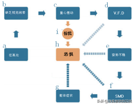 为什么会有恐高症呢_恐高是什么原因引起的