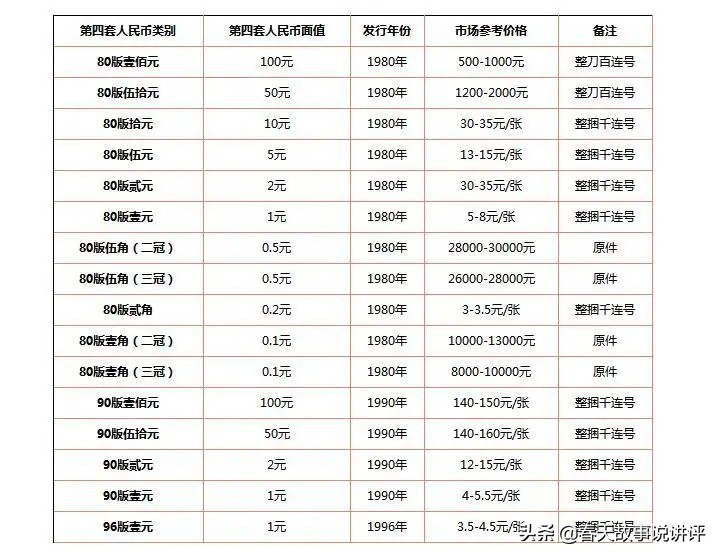 第四套人民币大全套价格及图片_第四套人民币有多少种面值