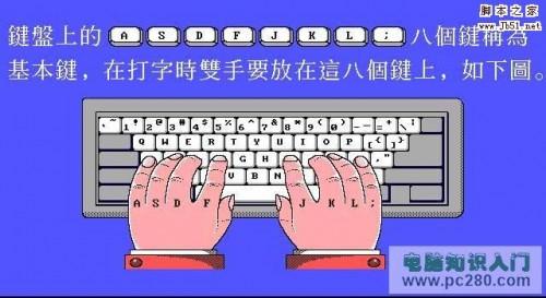 键盘指法操作(键盘的指法使用方法)