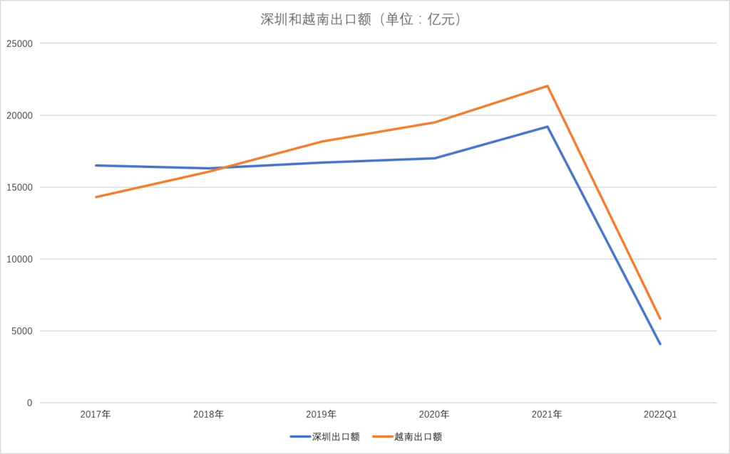 外贸第一大省为何开局“失速”