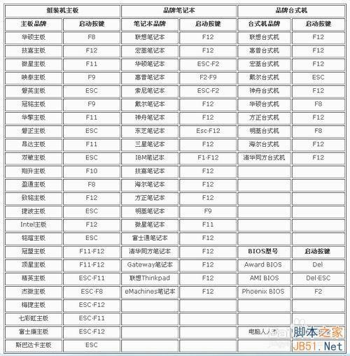 bios设置系统启动项(怎么在bios设置启动项)