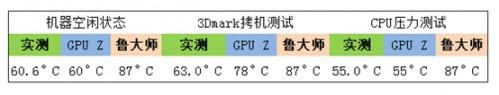 IdeaCentre  B3系列电脑的主机温度很高