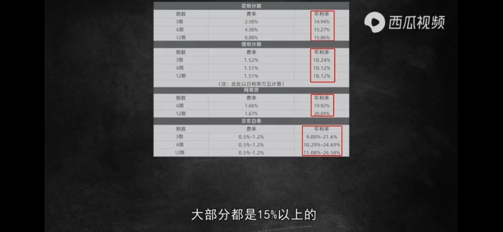 花呗1200元利息是多少(花呗1200元月利息是多少)