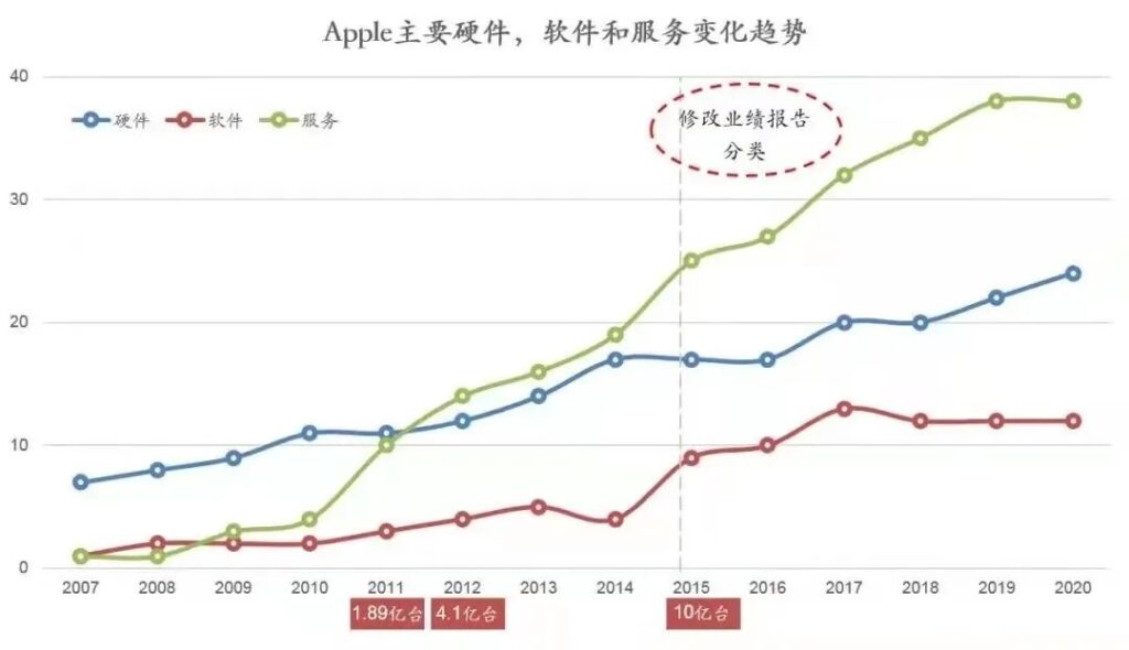 马斯克批评苹果抽成是对互联网收税