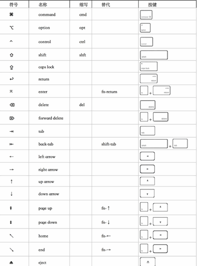 史上最详细的mac系统快捷键介绍(苹果系统电脑快捷键是什么)