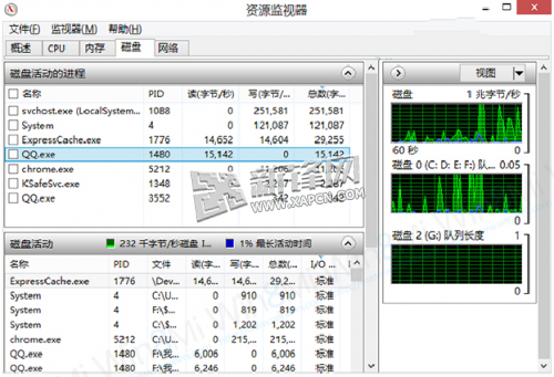 SSD cache(ssd缓存加速)