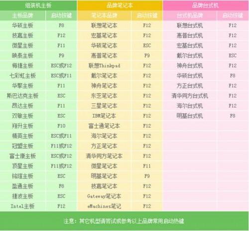 硬盘分区工具diskgenius使用教程