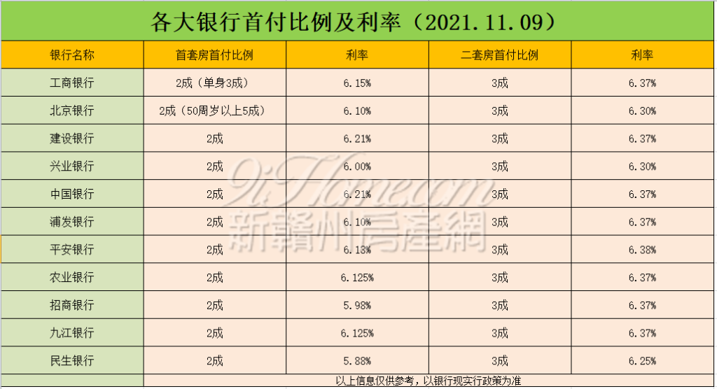 江西赣州房贷申请年龄放宽至70岁