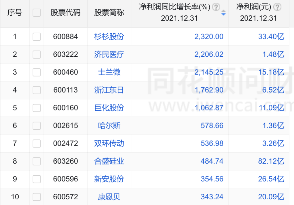 上海新增死亡13例 本土261+4390