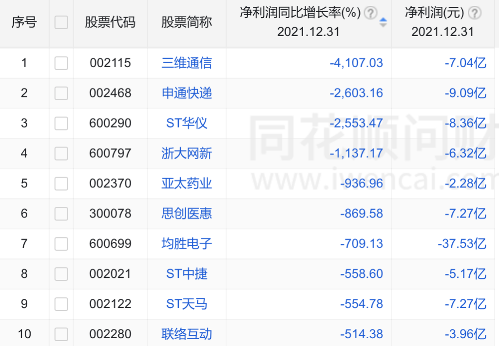 上海新增死亡13例 本土261+4390