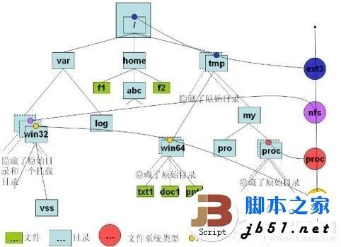 服务器知识全解(服务器基础知识全解)