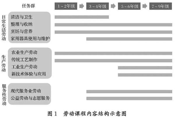 9月起 每个孩子都要学煮饭修家电