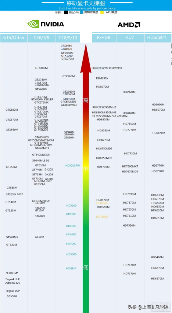 核心显卡什么意思_核心显卡和集成显卡的区别