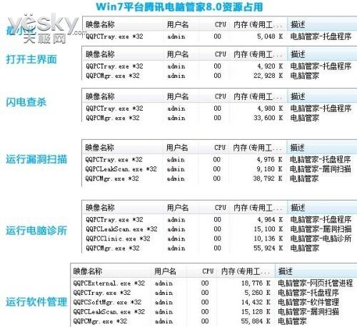 鑵捐绠″8.2.1(鑵捐鎵嬫満绠″娴嬭瘎)