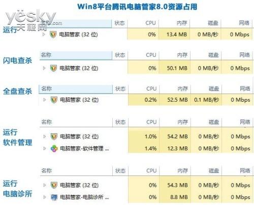 鑵捐绠″8.2.1(鑵捐鎵嬫満绠″娴嬭瘎)