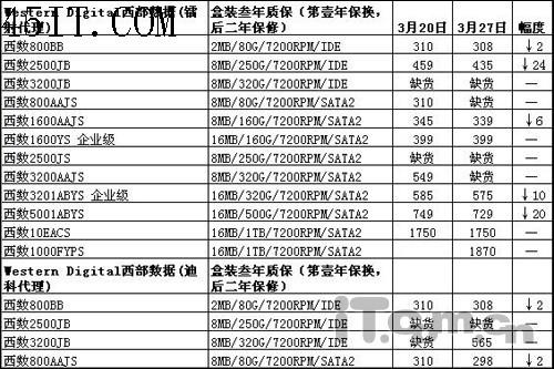 硬盘与内存储器相比显著特点(硬盘存储器的特点)