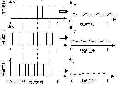 我们所说的主板电源回路一般是指()供电的回路