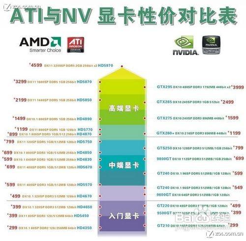 如何识别显卡好坏(电脑显卡怎么判断好坏)