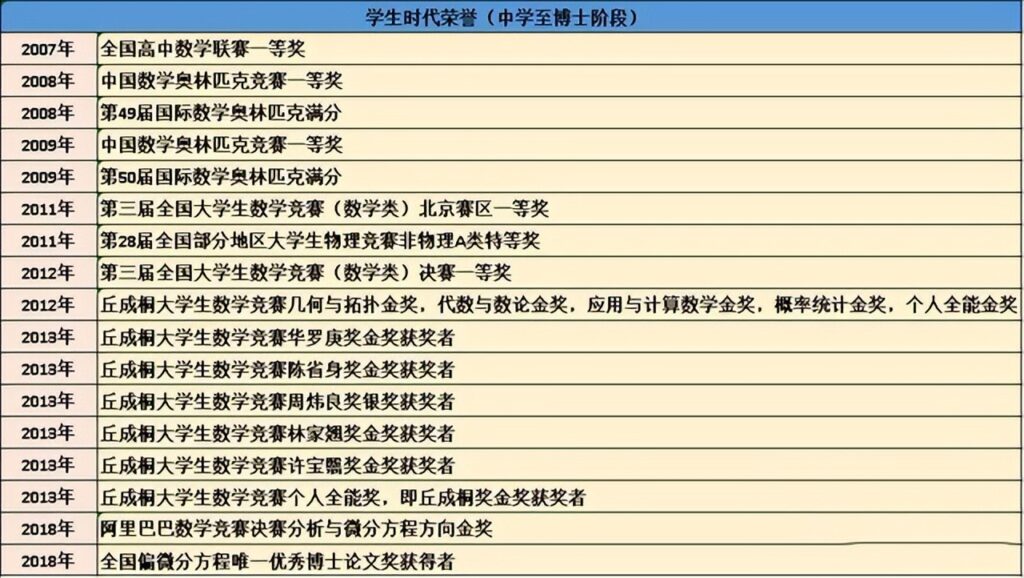 传韦神一晚上解决博士团队4个月难题