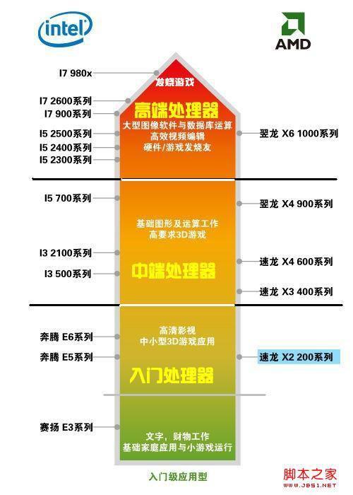 怎样看电脑CPU(怎样看电脑cpu)