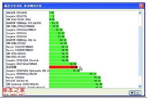 专业的计算机硬件检测工具hwinfo32的图解。