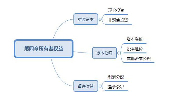 资本公积是什么意思_资本公积的用途