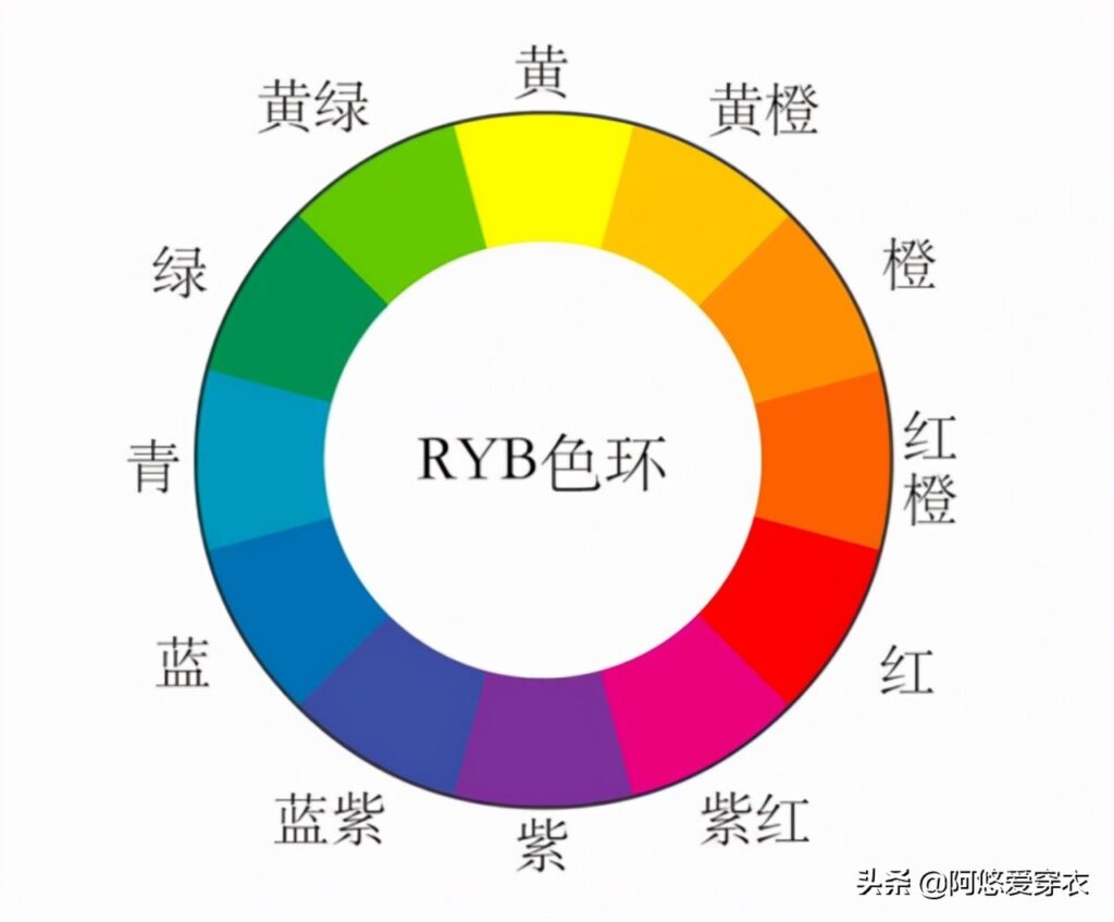 今年流行什么颜色_2022年最流行的四种颜色