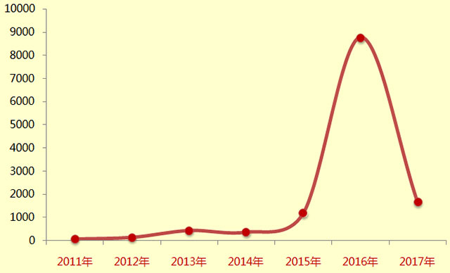 现货交易是什么_现货交易学术版介绍