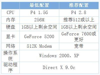 穿越火线电脑版配置要求(电脑版cf配置要求)