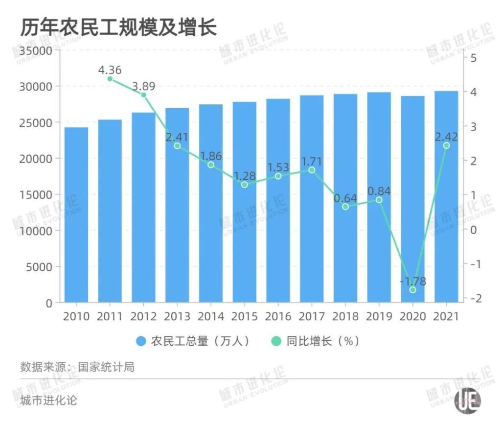 1866个县城和2.93亿农民工何去何从